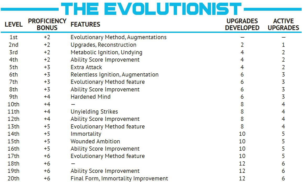 Evolutionist table.png